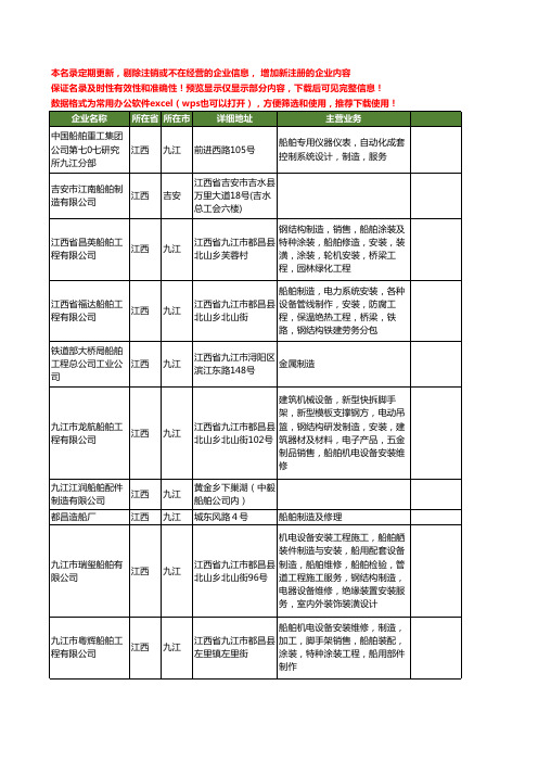新版江西省船舶制造工商企业公司商家名录名单联系方式大全42家