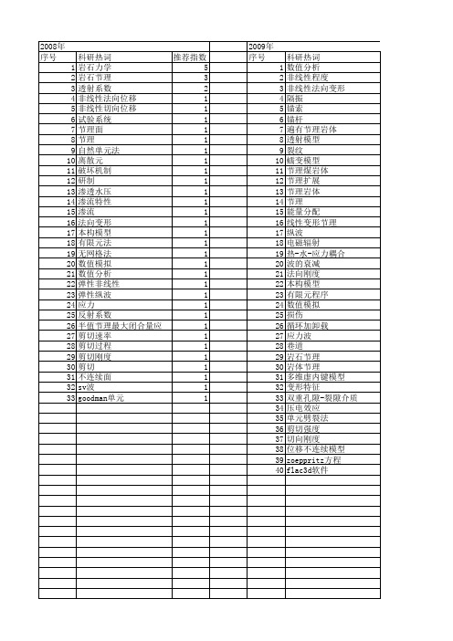 【国家自然科学基金】_节理刚度_基金支持热词逐年推荐_【万方软件创新助手】_20140802