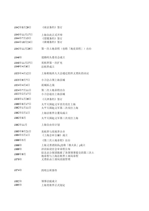上海大事年表