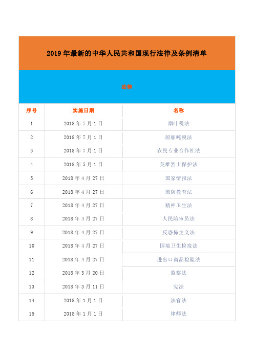 2019年最新的中华人民共和国现行法律及条例清单