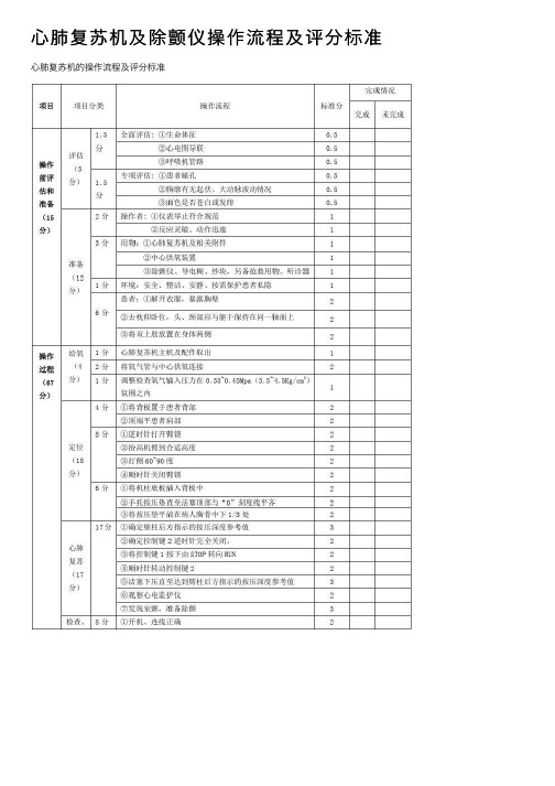 心肺复苏机及除颤仪操作流程及评分标准