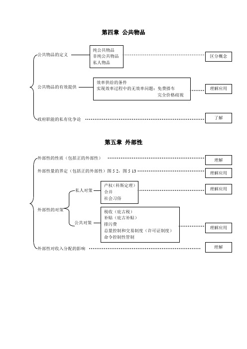 财政学各章结构梳理(4-13章)