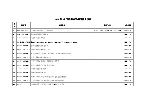 2011年04月新实施的标准信息提示