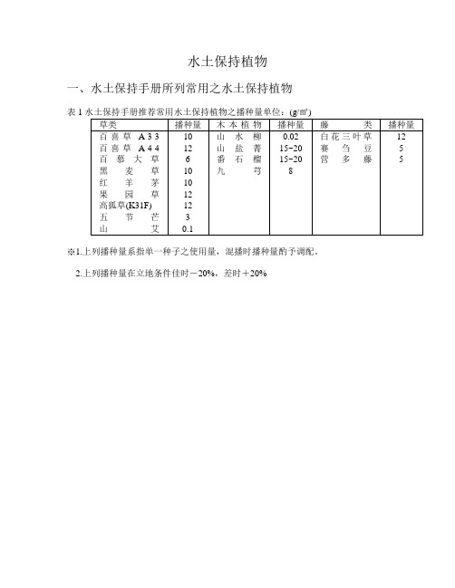 水土保持植物
