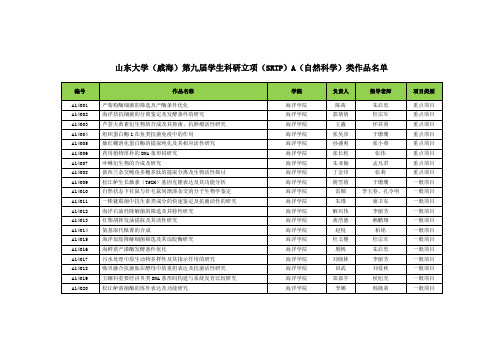 山东大学(威海)第九届学生科研立项(SRTP)A(自然科
