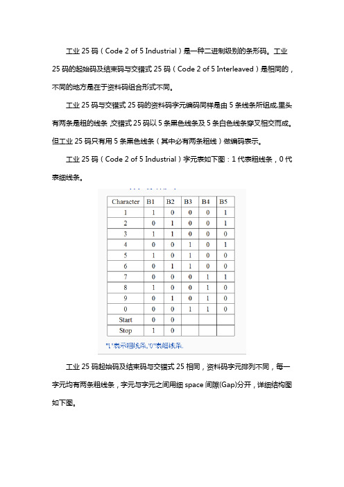 条码打印软件中如何制作工业25码(Code-2-of-5-Industrial)