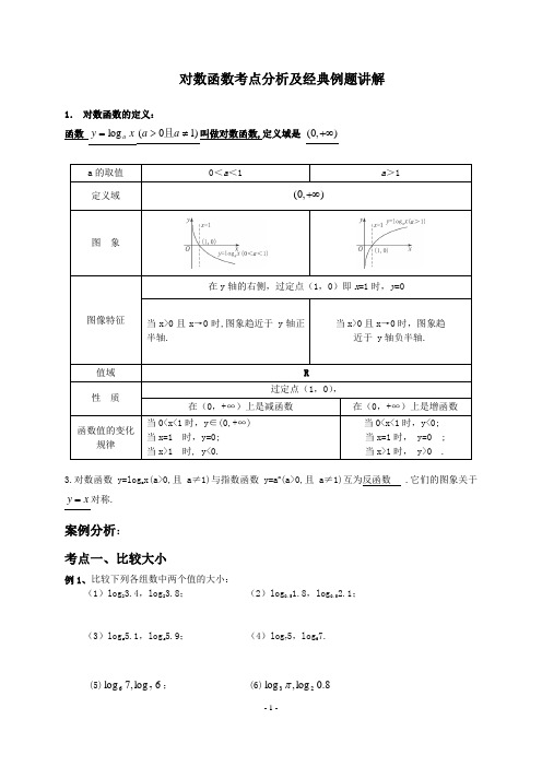 对数函数考点分析及经典例题讲解