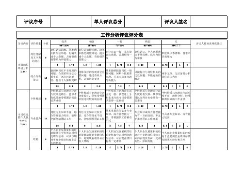 工作分析评分表(修改)