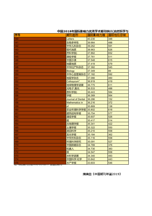 中国期刊年鉴2019：中国2018年国际影响力优秀学术期刊统计(自然科学与工程技术)(六)