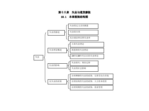 宏观经济学第十八章  失业与通货膨胀