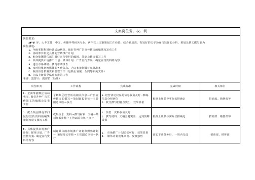 文案岗位责权利