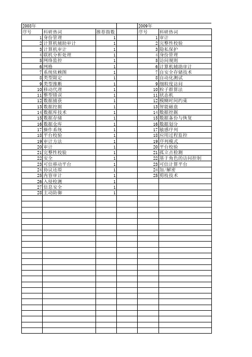 【计算机应用研究】_计算机审计_期刊发文热词逐年推荐_20140724
