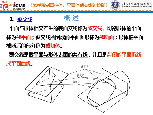 怎样绘制圆柱体平面体截交线的投影.