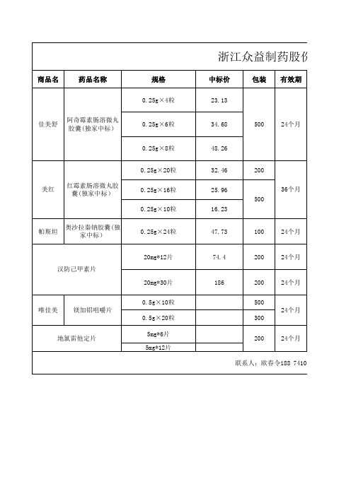 浙江众益制药(独家基药及非基药)