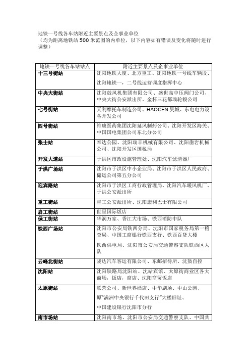 沈阳地铁一号线各车站附近主要景点及企事业单位