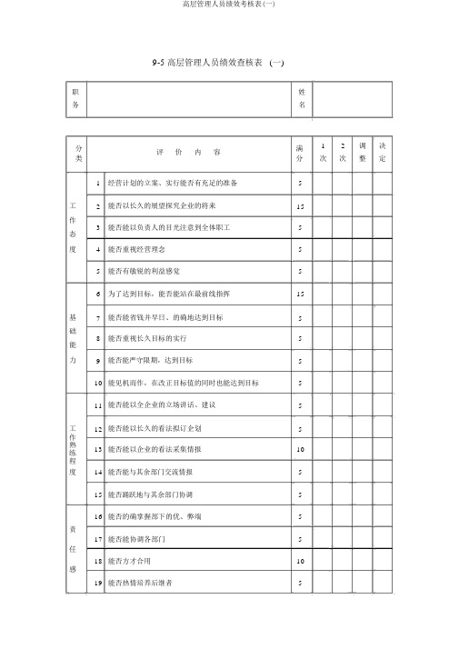 高层管理人员绩效考核表(一)