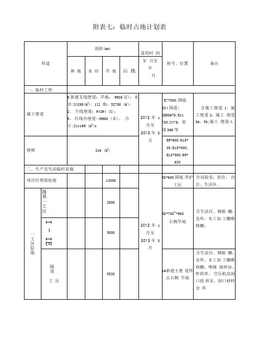 临时工程占地计划表