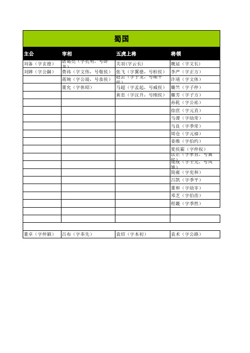 三国人物谱花名