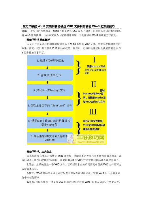 把Win8安装到移动硬盘VHD文件制作移动Win8的方法技巧
