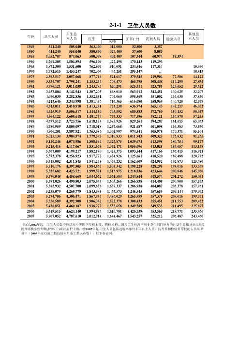 卫生统计-全国卫生机构及从业人员数