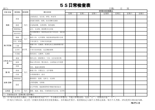 车间5S日常检查表