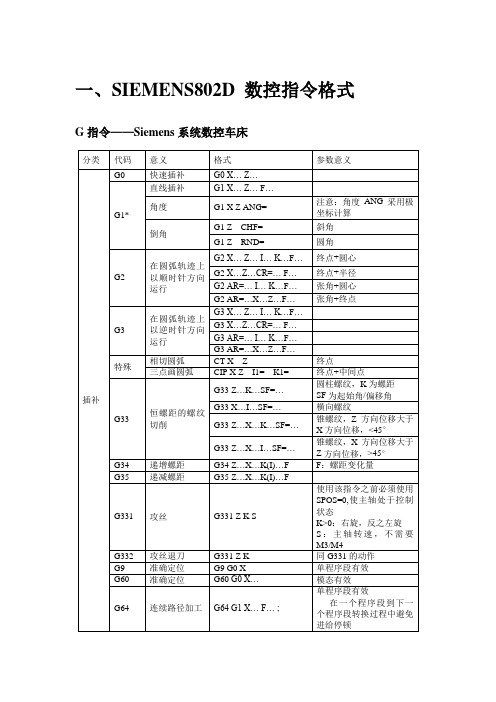 Siemens 802D 指令与操作界面