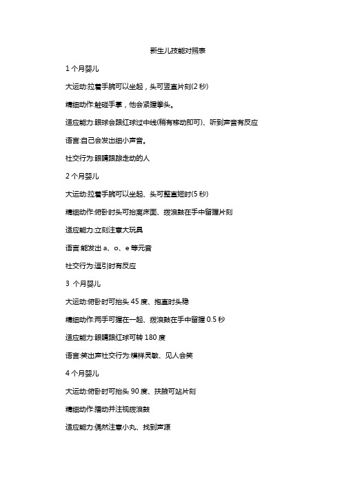 新生儿技能对照表