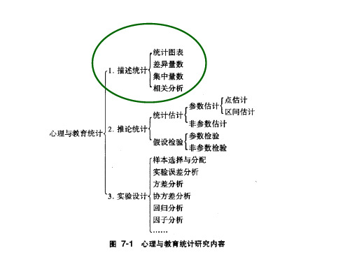 第七章__相关分析剖析讲解