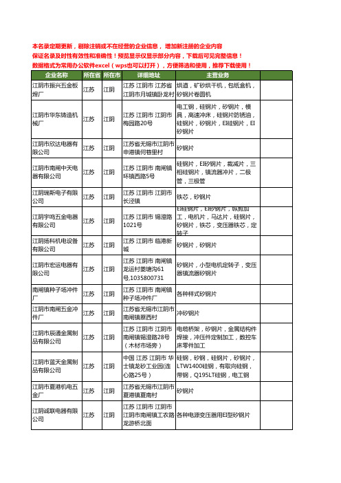 新版江苏省江阴矽钢工商企业公司商家名录名单联系方式大全27家