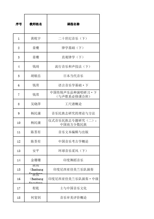 音乐学类选修课