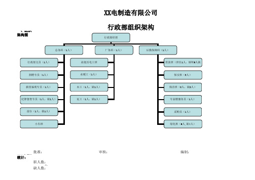 行政部组织结构图1