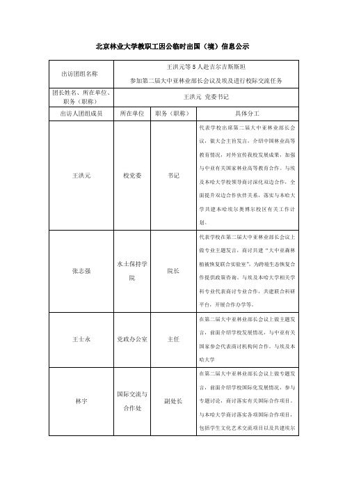 北京林业大学教职工因公临时出国境信息公示