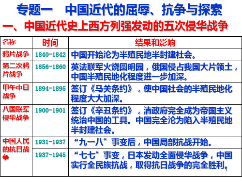 专题一-中国近代的屈辱、抗争与探索PPT课件