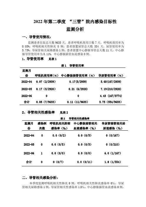 2022年二季度科室“三管”院内感染目标性监测分析