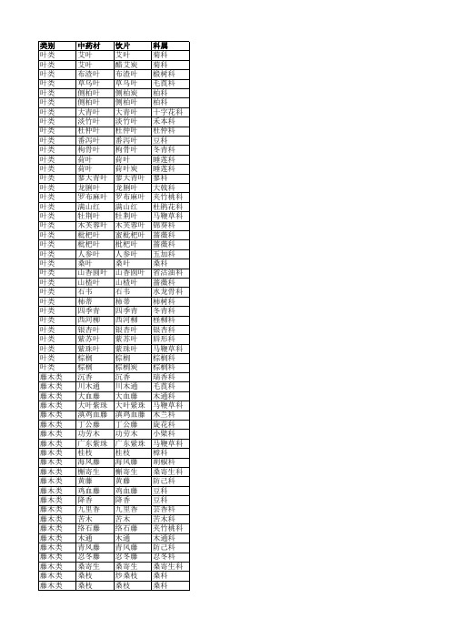 835种中药材及饮片分类表