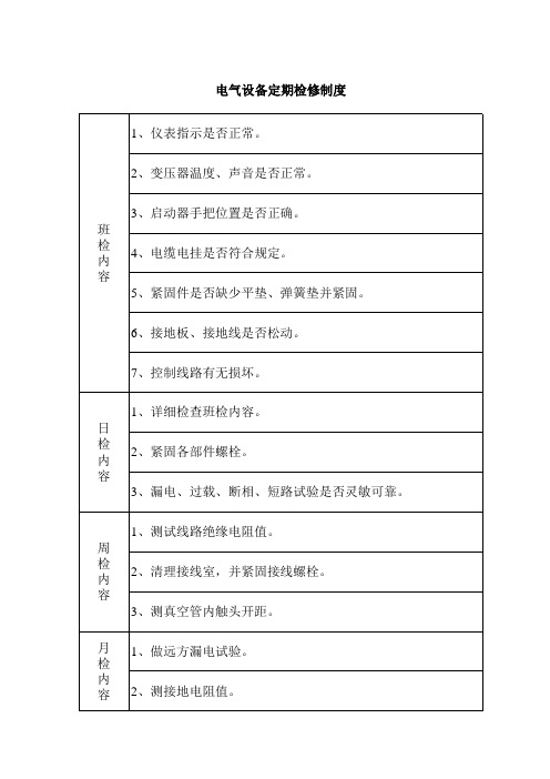 电气设备强制保养检修制度
