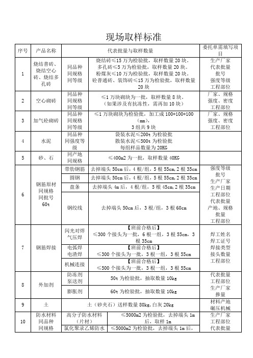 取样标准