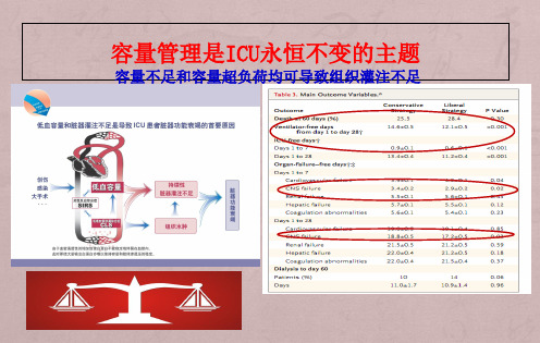 如何进行被动抬腿试验