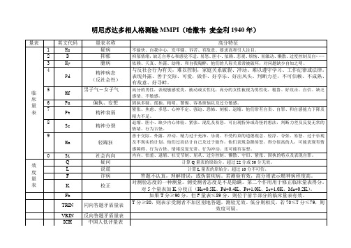 明尼苏达多相人格测验.doc