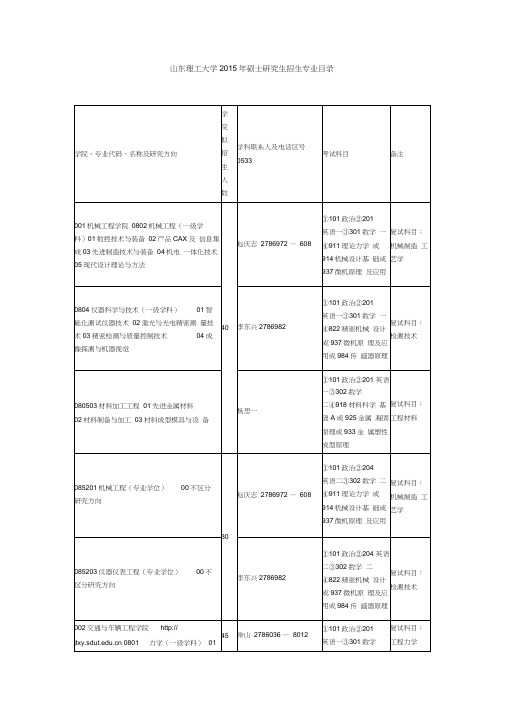山东理工大学2015年硕士研究生招生专业目录