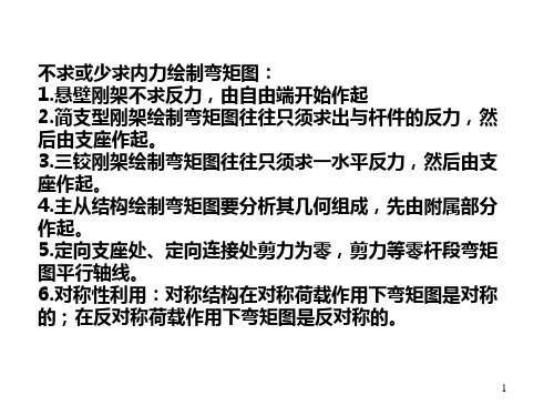 结构力学：弯矩图速绘