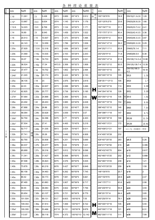 常用钢材理论重量表