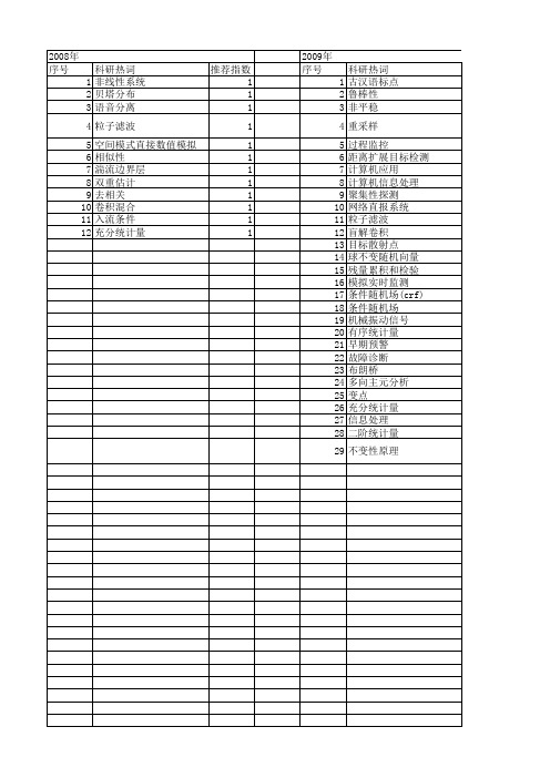 【国家自然科学基金】_充分统计量_基金支持热词逐年推荐_【万方软件创新助手】_20140802