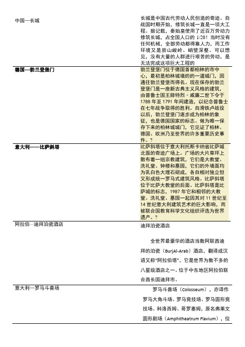 世界各国著名建筑及简介