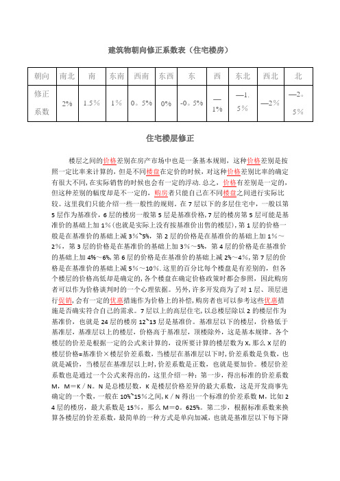 住宅朝向修正系数表