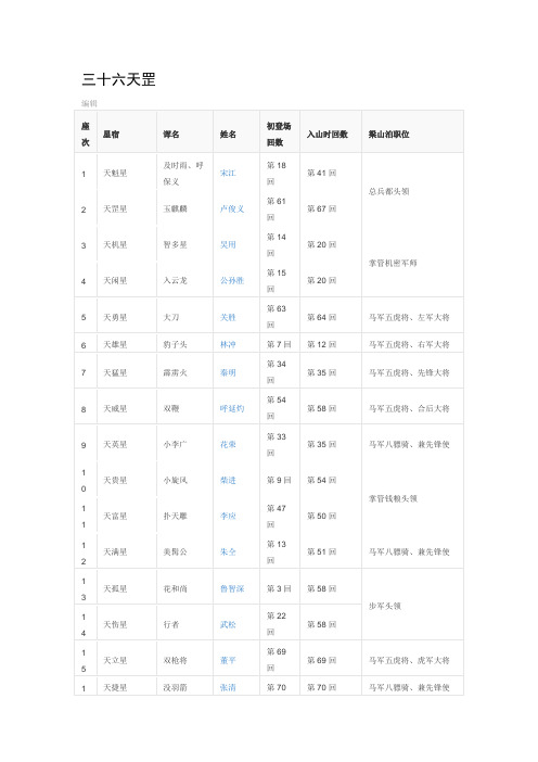 水浒108将