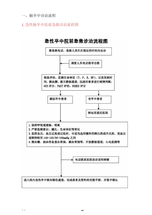 急诊科卒中流程