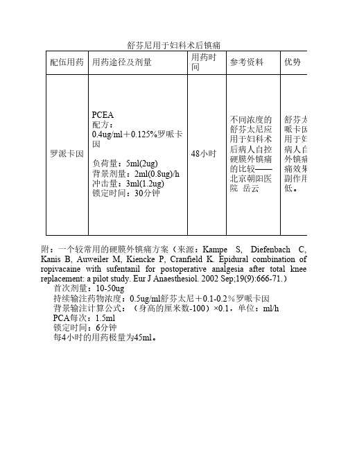 舒芬尼用于妇科术后镇痛