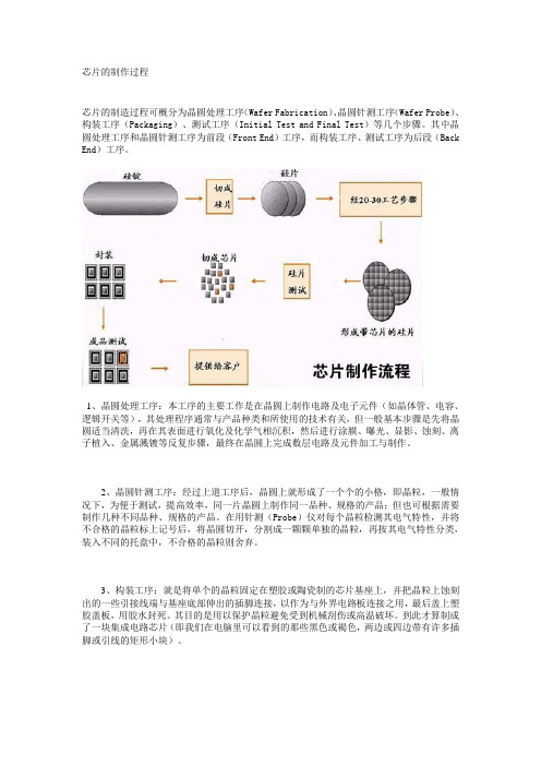 芯片的制作过程