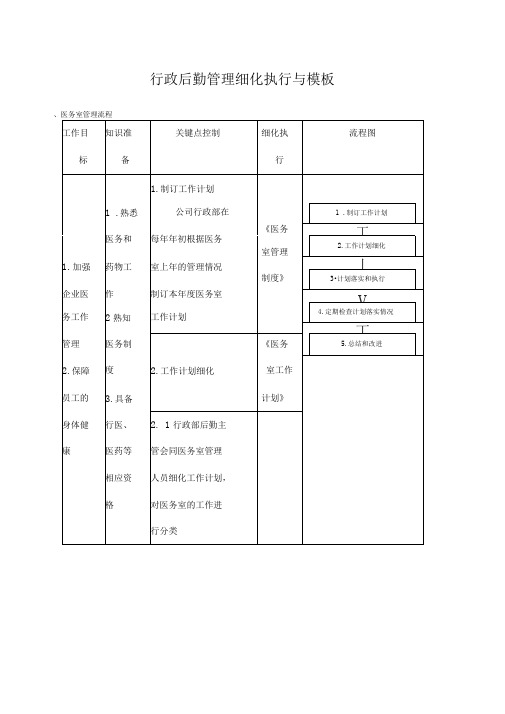 行政后勤管理细化执行与